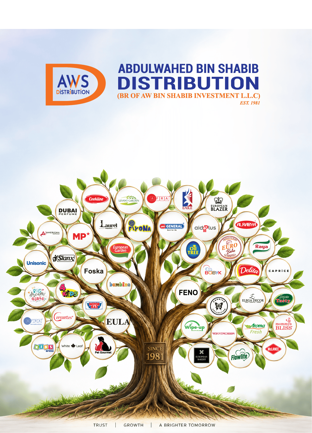Brands Family Tree